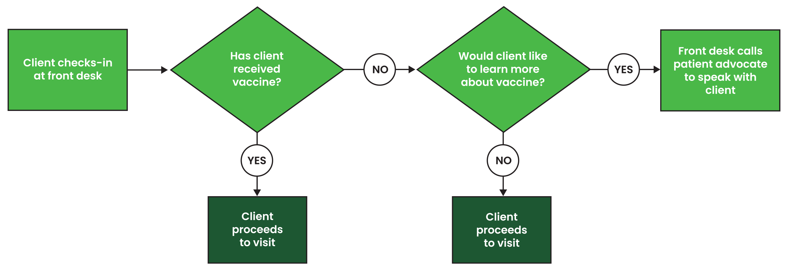 SimpleProcessMap graphic