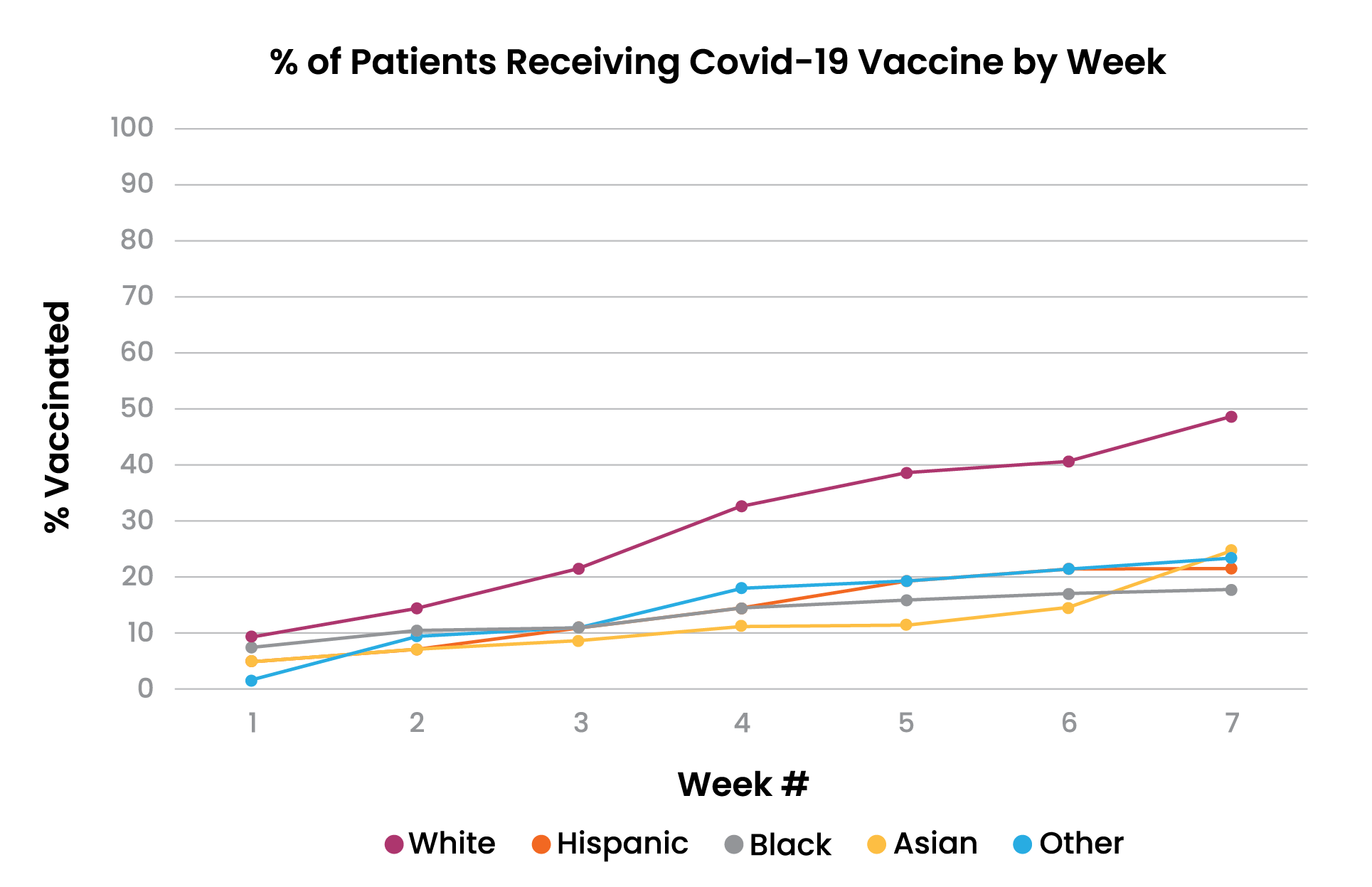 VaccineRunChart Graph